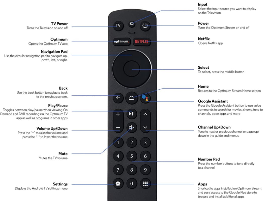 Optimum Altice Remote Features